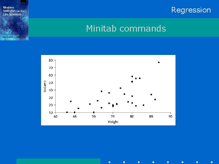 Regression Minitab commands 