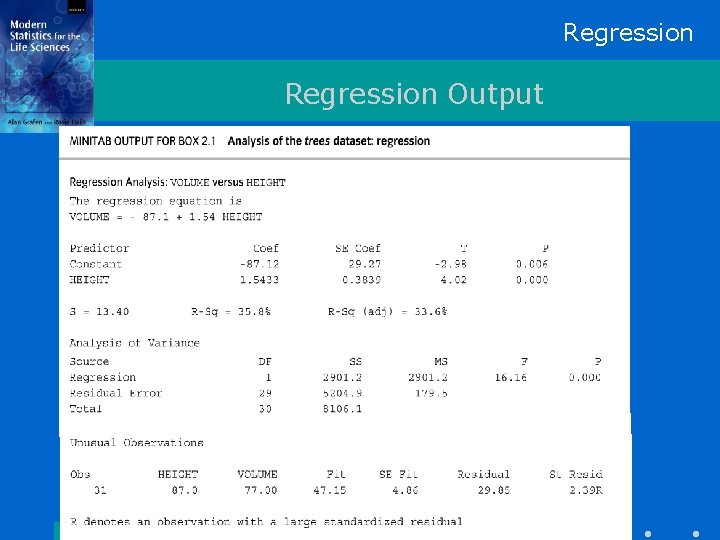 Regression Output 