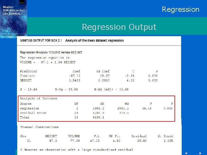 Regression Output 