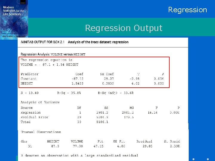 Regression Output Regression Output