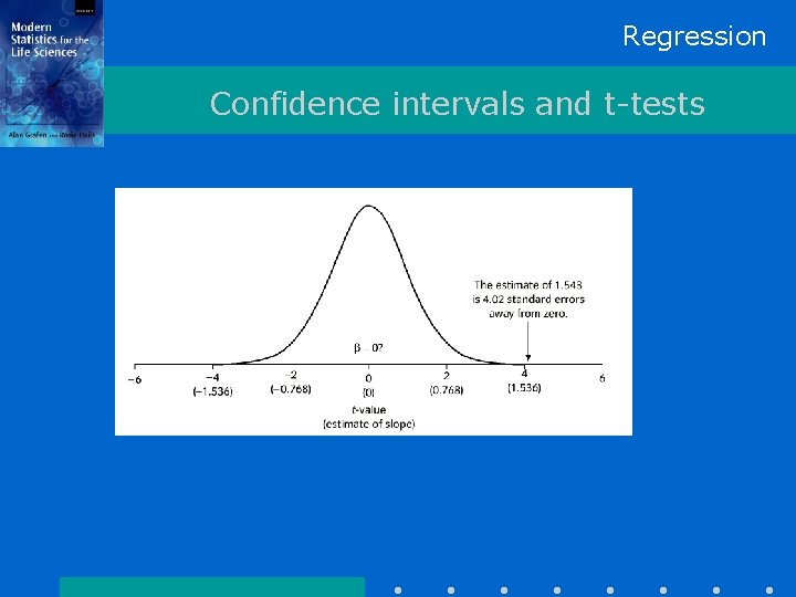 Regression Confidence intervals and t-tests 