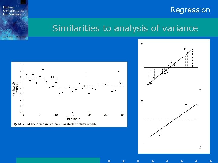 Regression Similarities to analysis of variance 