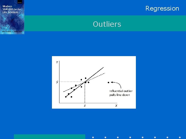 Regression Outliers 