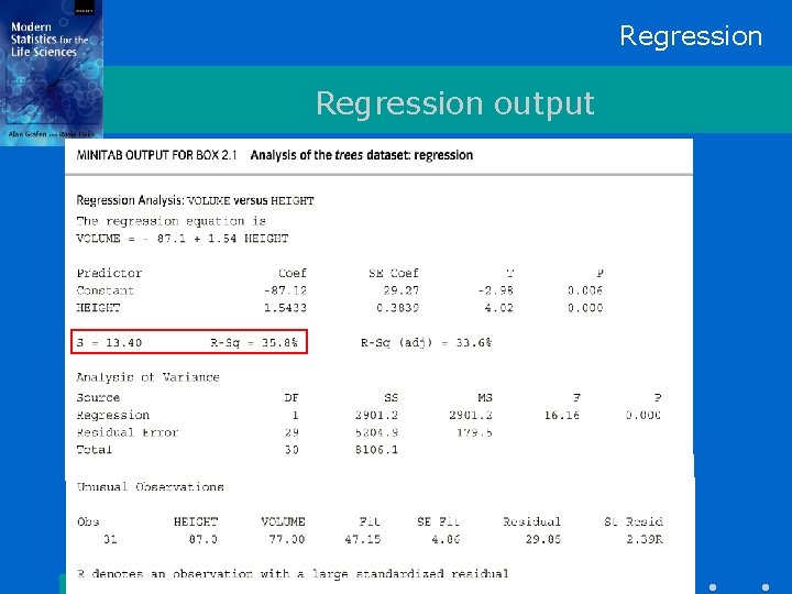 Regression output 