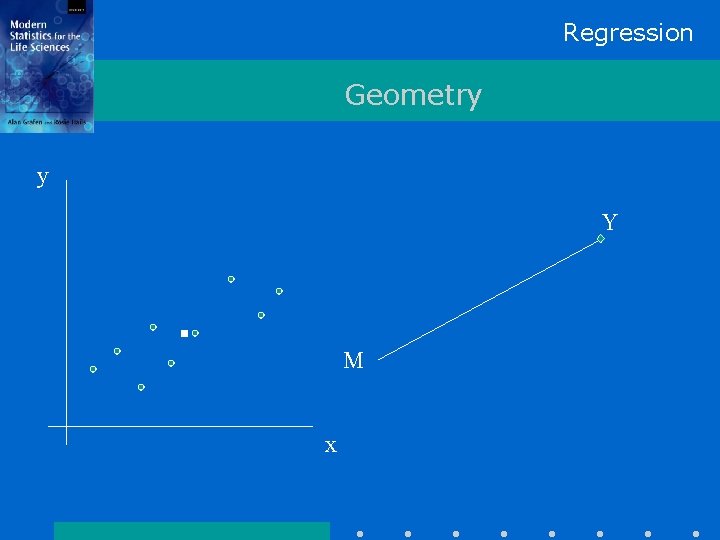 Regression Geometry y Y M x 