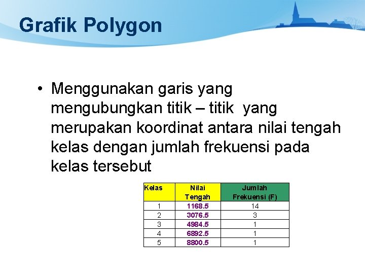 Grafik Polygon • Menggunakan garis yang mengubungkan titik – titik yang merupakan koordinat antara