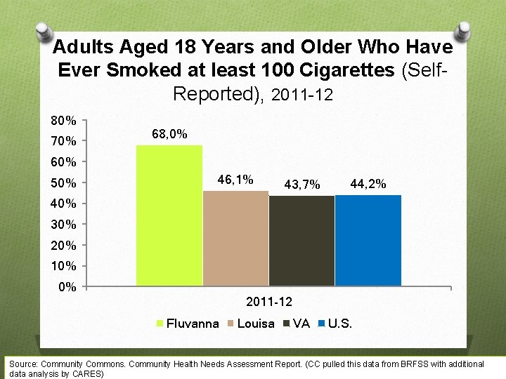 Adults Aged 18 Years and Older Who Have Ever Smoked at least 100 Cigarettes