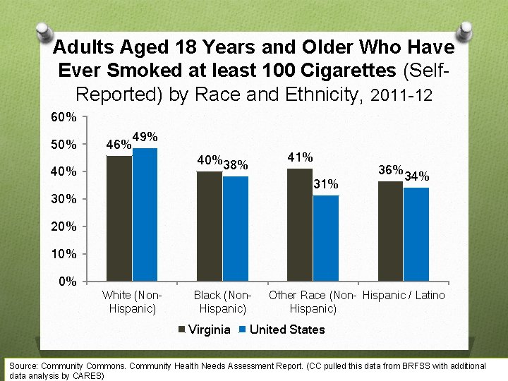 Adults Aged 18 Years and Older Who Have Ever Smoked at least 100 Cigarettes