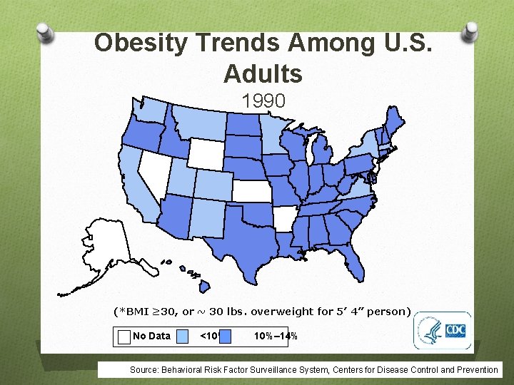 Obesity Trends Among U. S. Adults 1990 (*BMI ≥ 30, or ~ 30 lbs.