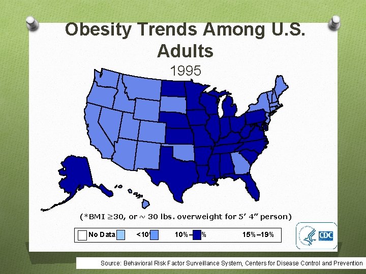 Obesity Trends Among U. S. Adults 1995 (*BMI ≥ 30, or ~ 30 lbs.