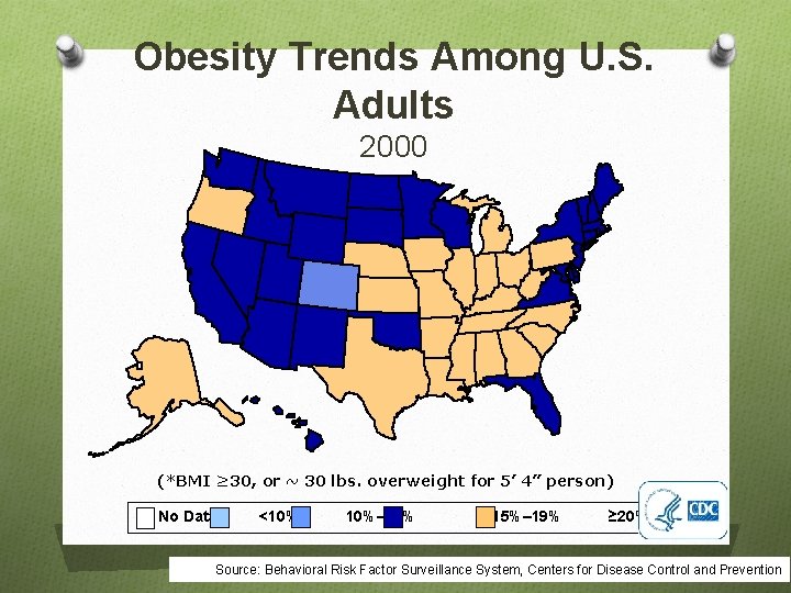 Obesity Trends Among U. S. Adults 2000 (*BMI ≥ 30, or ~ 30 lbs.