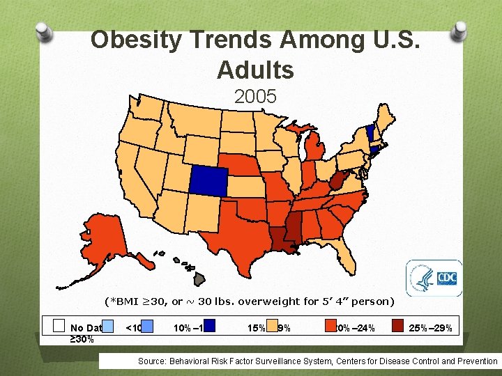 Obesity Trends Among U. S. Adults 2005 (*BMI ≥ 30, or ~ 30 lbs.