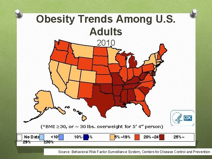 Obesity Trends Among U. S. Adults 2010 (*BMI ≥ 30, or ~ 30 lbs.