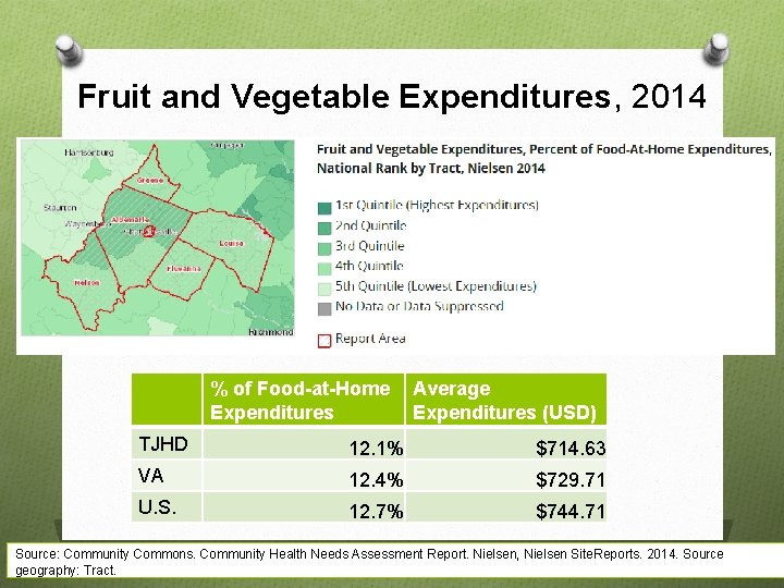 Fruit and Vegetable Expenditures, 2014 % of Food-at-Home Expenditures Average Expenditures (USD) TJHD 12.