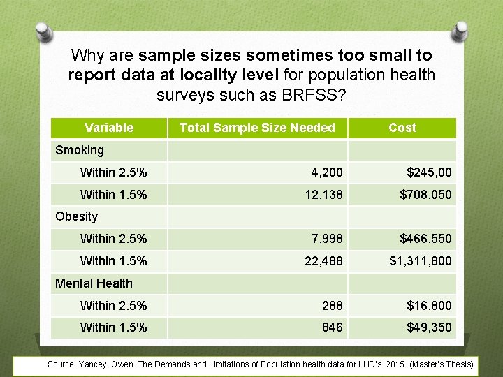 Why are sample sizes sometimes too small to report data at locality level for