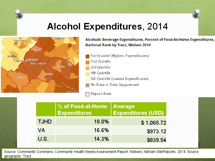 Alcohol Expenditures, 2014 % of Food-at-Home Expenditures Average Expenditures (USD) TJHD 18. 0% $