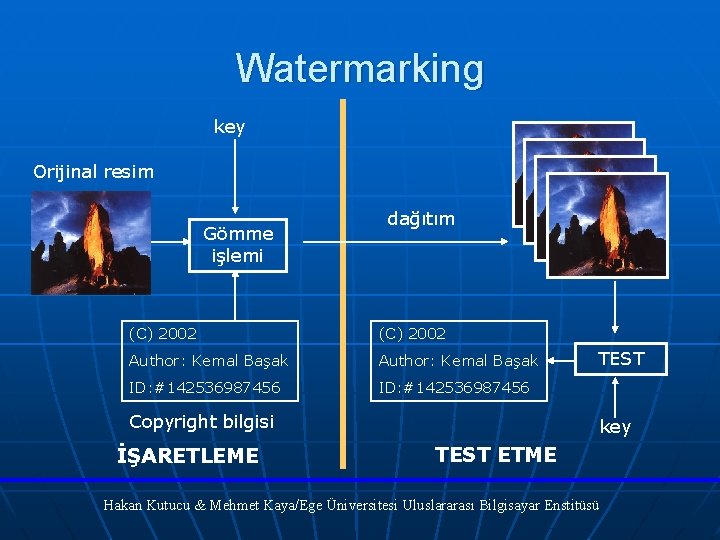 Watermarking key Orijinal resim Gömme işlemi dağıtım (C) 2002 Author: Kemal Başak ID: #142536987456