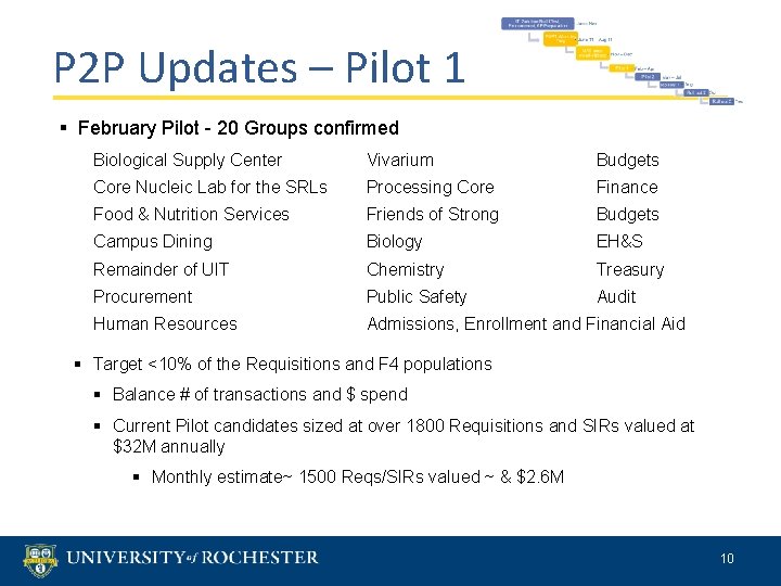 P 2 P Updates – Pilot 1 § February Pilot - 20 Groups confirmed