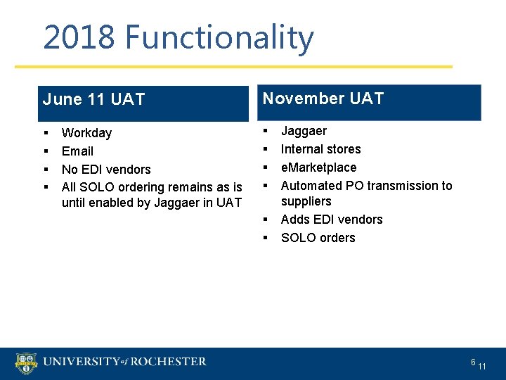 2018 Functionality June 11 UAT November UAT § § § § Workday Email No