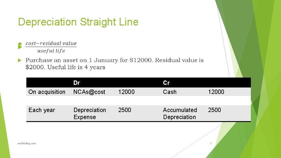 Depreciation Straight Line Dr Cr On acquisition NCAs@cost 12000 Cash 12000 Each year Depreciation