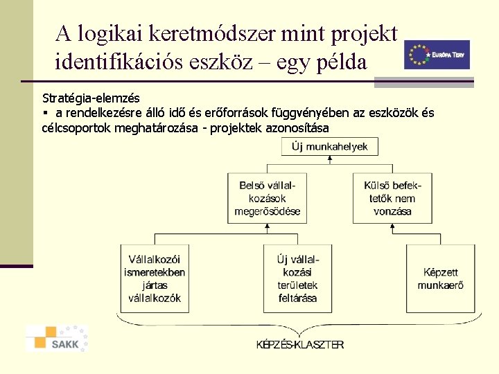 A logikai keretmódszer mint projekt identifikációs eszköz – egy példa Stratégia-elemzés § a rendelkezésre