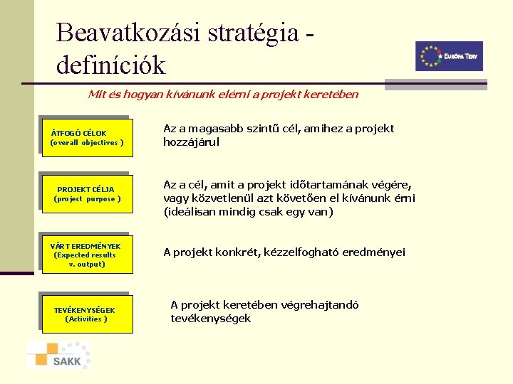 Beavatkozási stratégia definíciók Mit és hogyan kívánunk elérni a projekt keretében ÁTFOGÓ CÉLOK (overall