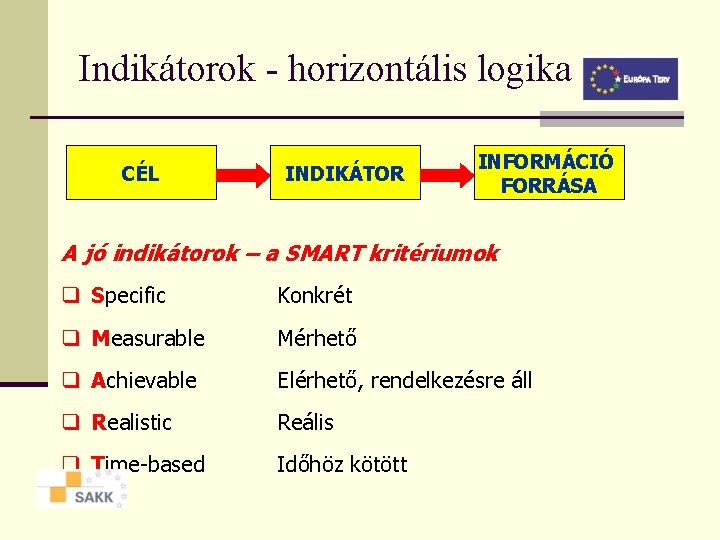 Indikátorok - horizontális logika CÉL INDIKÁTOR INFORMÁCIÓ FORRÁSA A jó indikátorok – a SMART