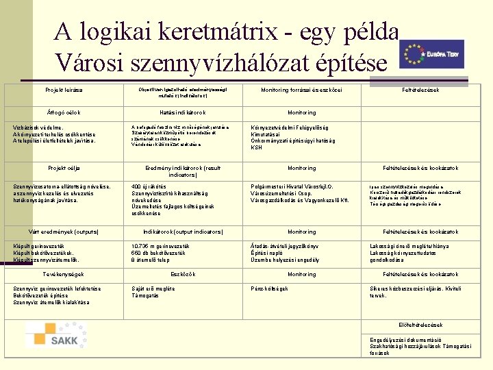 A logikai keretmátrix - egy példa Városi szennyvízhálózat építése Projekt leírása Objektíven igazolható eredményességi