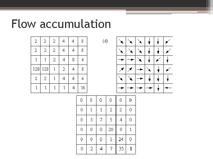 Flow accumulation 