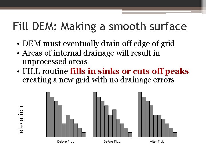 Fill DEM: Making a smooth surface elevation • DEM must eventually drain off edge