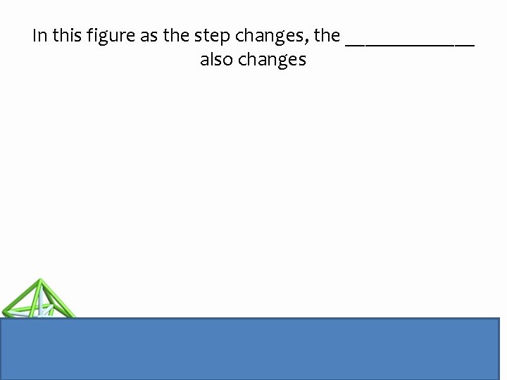 In this figure as the step changes, the _______ also changes Reflecting on Practice