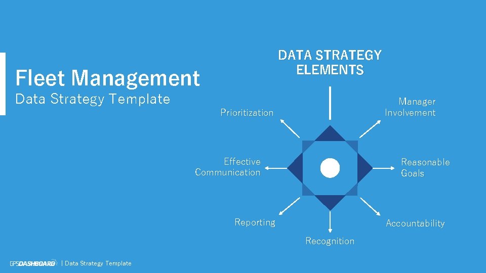 DATA STRATEGY ELEMENTS Fleet Management Data Strategy Template Manager Involvement Prioritization Effective Communication Reasonable