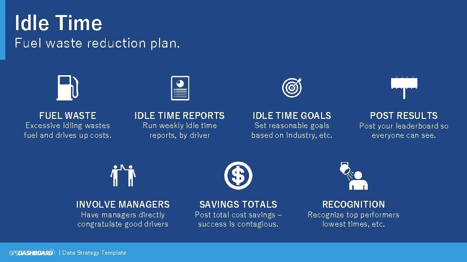 Idle Time Fuel waste reduction plan. FUEL WASTE Excessive Idling wastes fuel and drives