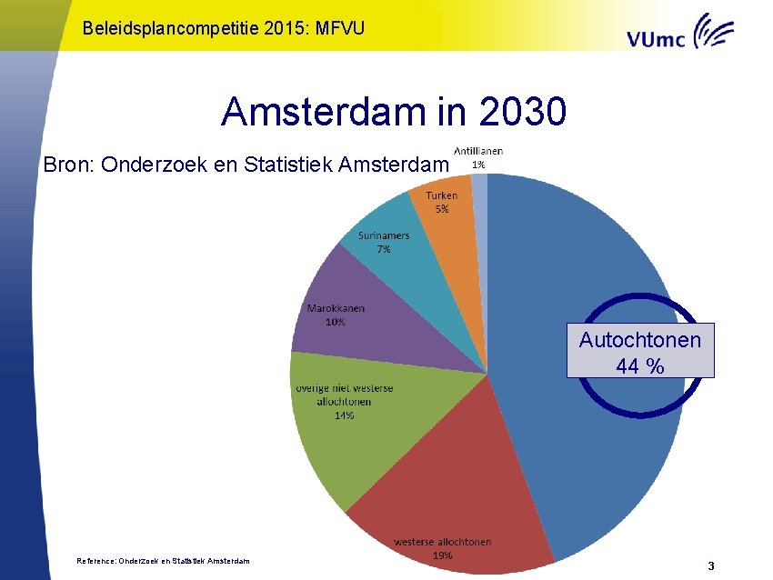 Oratie “Onderwijs: een Kunst!” – 2015: Gerda Croiset 2013 Beleidsplancompetitie MFVU Amsterdam in 2030