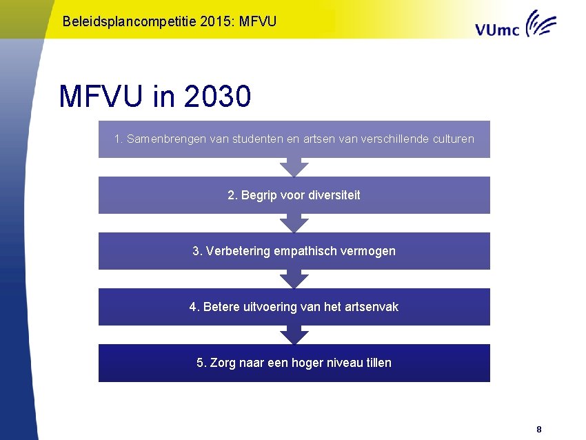 Oratie “Onderwijs: een Kunst!” – 2015: Gerda Croiset 2013 Beleidsplancompetitie MFVU in 2030 1.