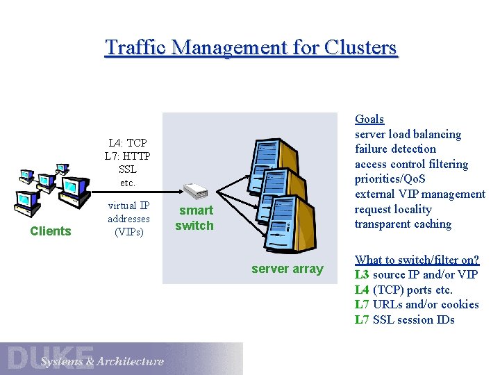 Traffic Management for Clusters Goals server load balancing failure detection access control filtering priorities/Qo.