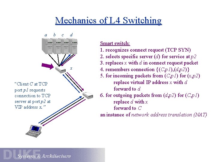 Mechanics of L 4 Switching a b c d x “Client C at TCP