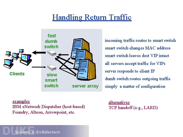 Handling Return Traffic fast dumb switch incoming traffic routes to smart switch changes MAC