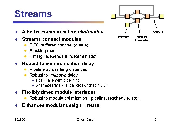 Design Automation for Streaming Systems IA IB Eylon