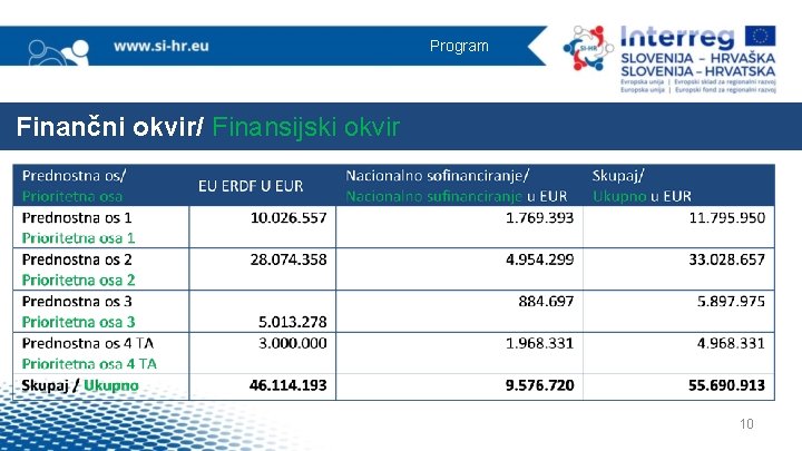 Program Finančni okvir/ Finansijski okvir 10 