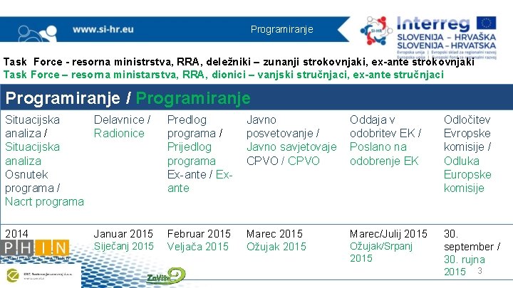 Programiranje Task Force - resorna ministrstva, RRA, deležniki – zunanji strokovnjaki, ex-ante strokovnjaki Task