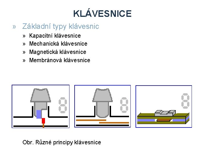 KLÁVESNICE » Základní typy klávesnic » » Kapacitní klávesnice Mechanická klávesnice Magnetická klávesnice Membránová