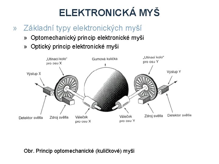 ELEKTRONICKÁ MYŠ » Základní typy elektronických myší » Optomechanický princip elektronické myši » Optický