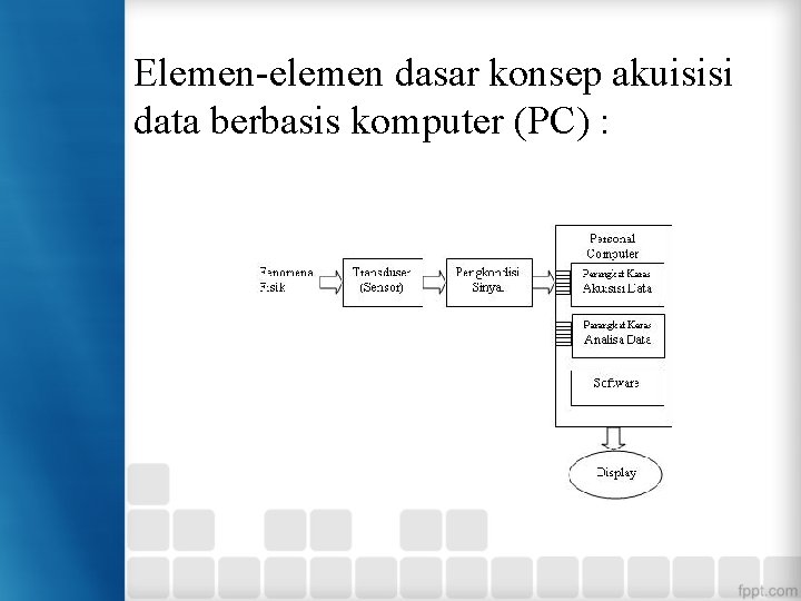 Elemen-elemen dasar konsep akuisisi data berbasis komputer (PC) : 