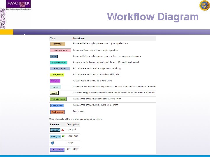 Workflow Diagram 
