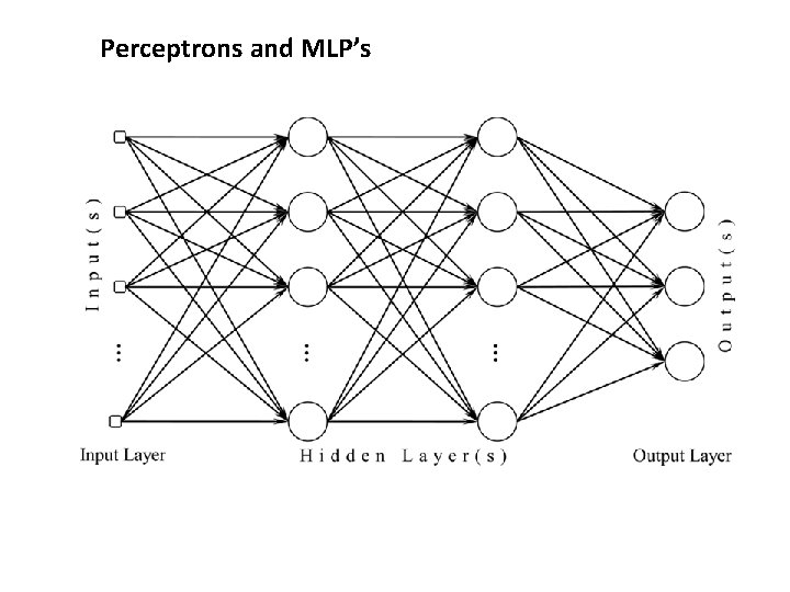 Perceptrons and MLP’s Class-1 Class-2 Perceptrons and MLP’s Class-1 Class-2
