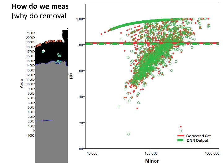 How do we measure and average the g-ratio (why do removal of spurious objects How do we measure and average the g-ratio (why do removal of spurious objects