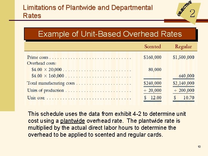 Limitations of Plantwide and Departmental Rates 2 Example of Unit-Based Overhead Rates This schedule