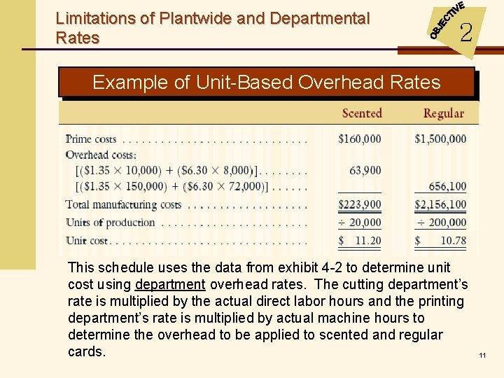 Limitations of Plantwide and Departmental Rates 2 Example of Unit-Based Overhead Rates This schedule