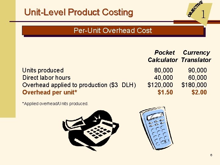 Unit-Level Product Costing 1 Per-Unit Overhead Cost Pocket Currency Calculator Translator Units produced Direct